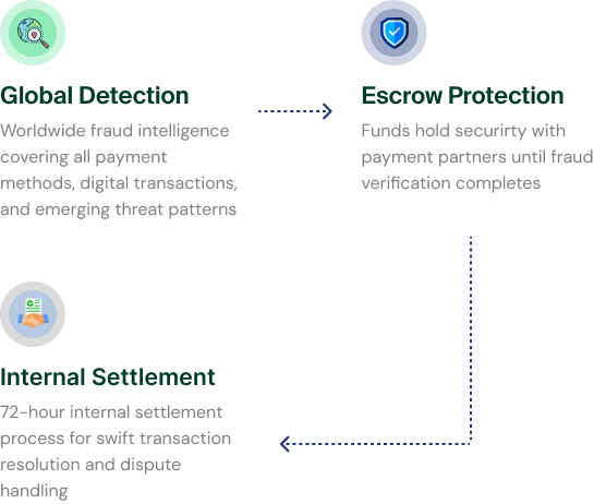 Secure Rights TrustVerify — One API. One Trust Score. Every Threat Stopped. | TrustVerify